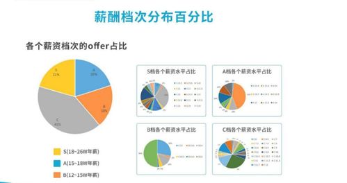 網(wǎng)絡(luò)安全工程師 課程體系構(gòu)建與職業(yè)發(fā)展藍(lán)圖